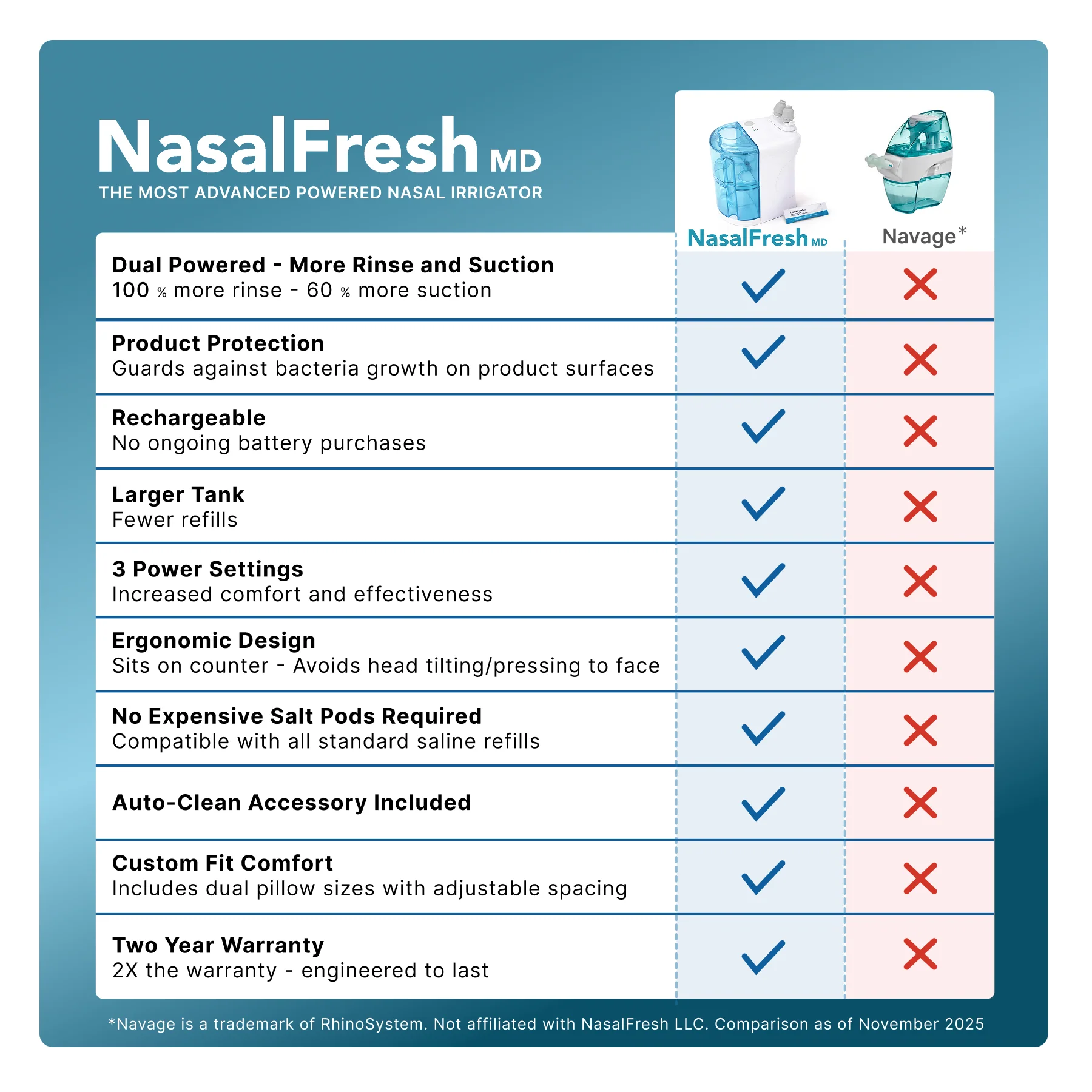 NasalFresh MD - Image 6